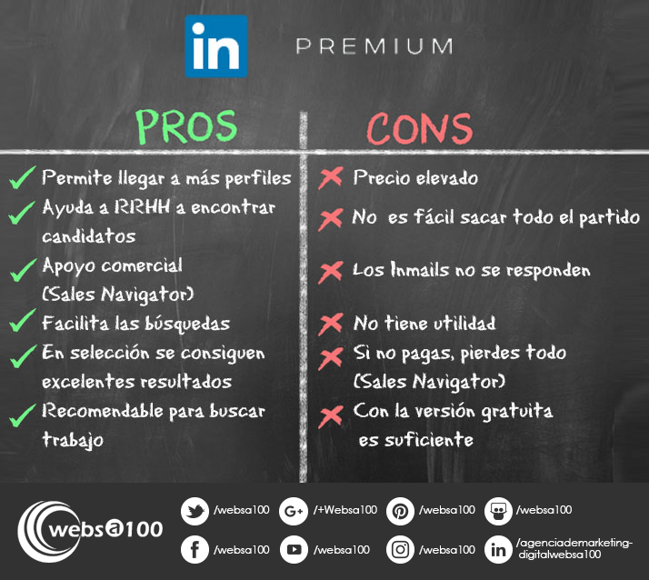 Infografía: LinkedIn gratis o de pago