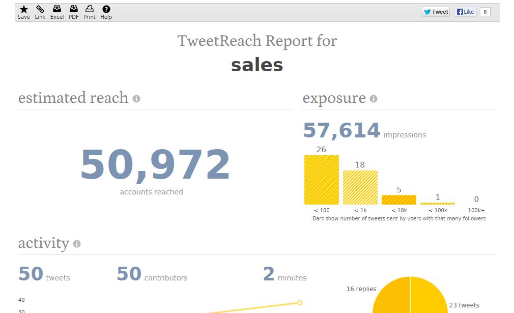 Monitorizar hashtags