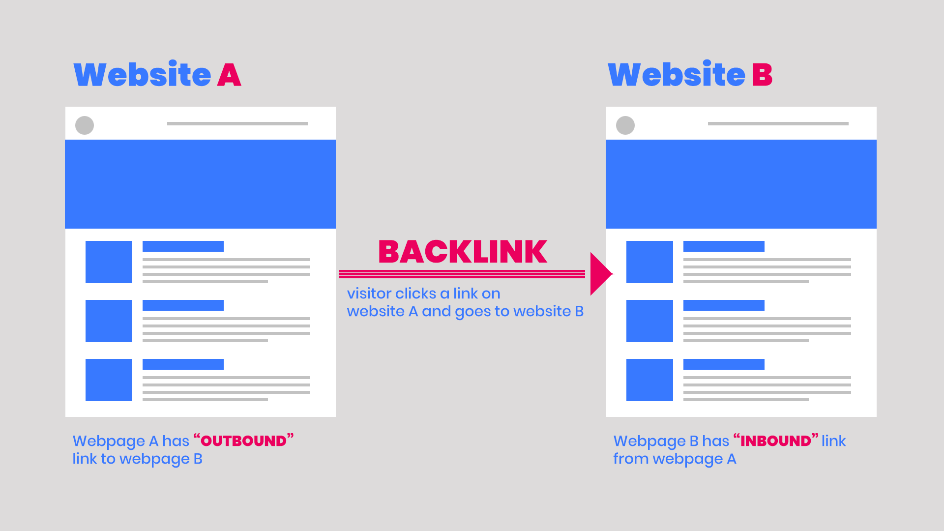 qué son los backlinks