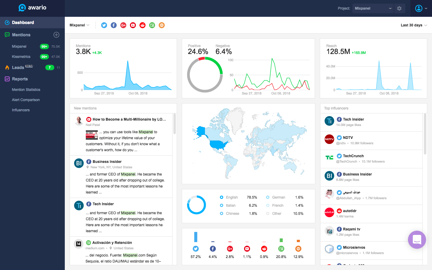 herramientas social monitoring