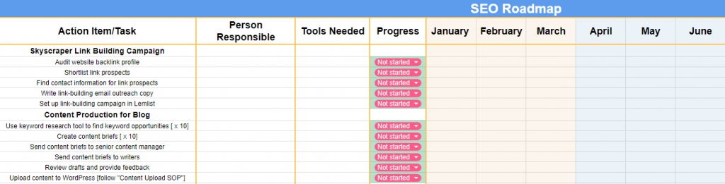 SEO-Roadmap-Aktivitäten